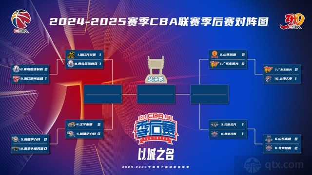 辽宁男篮率先晋级半决赛