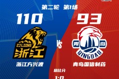 CBA季后赛8进4系列赛G1 广厦主场大胜青岛大比分1-0领先
