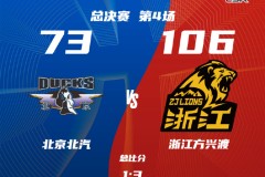 CBA总决赛G4广厦男篮106-73大胜北京男篮 大比分3-1夺得赛点
