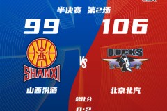 CBA季后赛半决赛 北京男篮106-99山西男篮大比分2-0领先